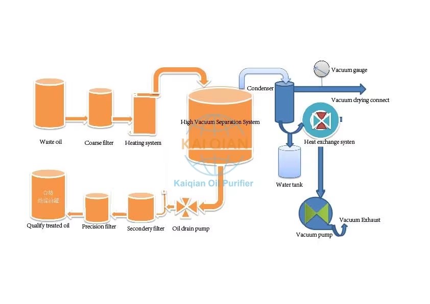 Vacuum Transformer Oil Purifier Function Vacuum Transformer Oil Purifier Function